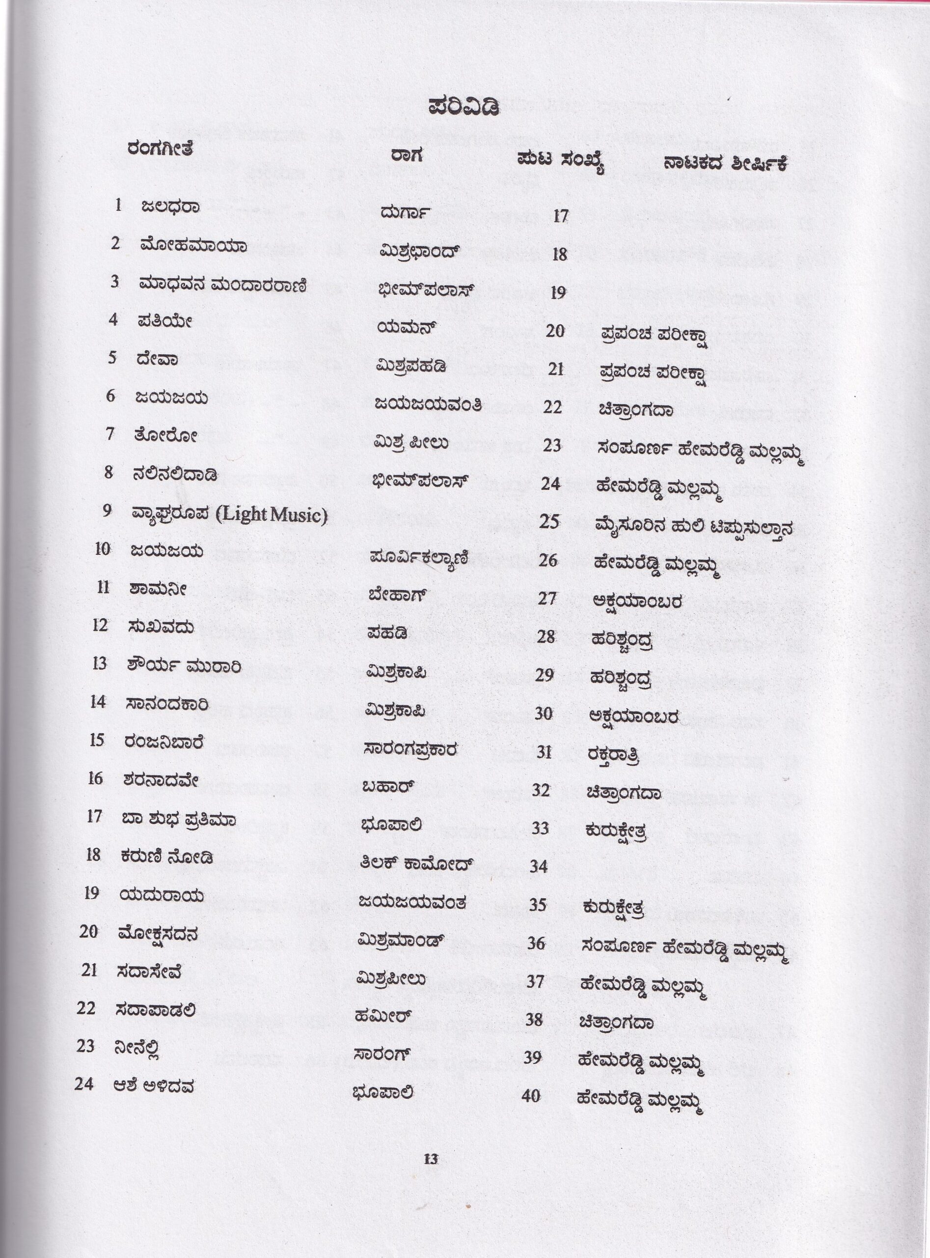 SWARA PRASTHARADA RANGAGEETHEGALU - Image 3